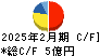Ｎｏ．１ キャッシュフロー計算書 2025年2月期
