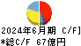 グンゼ キャッシュフロー計算書 2024年6月期