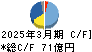 三菱鉛筆 キャッシュフロー計算書 2025年3月期