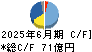 三菱鉛筆 キャッシュフロー計算書 2025年6月期