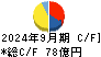 Ｇｅｎｋｙ　ＤｒｕｇＳｔｏｒｅｓ キャッシュフロー計算書 2024年9月期