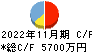 ＣａＳｙ キャッシュフロー計算書 2022年11月期