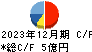 うかい キャッシュフロー計算書 2023年12月期 うかい キャッシュフロー計算書 2023年12月期