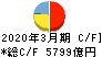 静岡銀行 キャッシュフロー計算書 2020年3月期 静岡銀行 キャッシュフロー計算書 2020年3月期