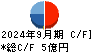 ｊｉｇ．ｊｐ キャッシュフロー計算書 2024年9月期