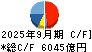 武田薬品工業 キャッシュフロー計算書 2025年9月期