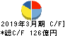 鴻池運輸 キャッシュフロー計算書 2019年3月期