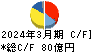 オカムラ キャッシュフロー計算書 2024年3月期