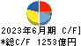 村田製作所 キャッシュフロー計算書 2023年6月期