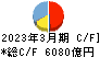 楽天銀行 キャッシュフロー計算書 2023年3月期 楽天銀行 キャッシュフロー計算書 2023年3月期