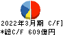 ＤＯＷＡホールディングス キャッシュフロー計算書 2022年3月期