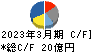 オーハシテクニカ キャッシュフロー計算書 2023年3月期 オーハシテクニカ キャッシュフロー計算書 2023年3月期