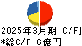 ＣＥホールディングス キャッシュフロー計算書 2025年3月期