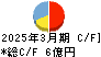 表示灯 キャッシュフロー計算書 2025年3月期
