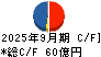 栗本鐵工所 キャッシュフロー計算書 2025年9月期