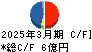 ビーピー・カストロール キャッシュフロー計算書 2025年3月期