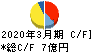 イサム塗料 キャッシュフロー計算書 2020年3月期