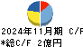 メタリアル キャッシュフロー計算書 2024年11月期
