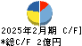 メタリアル キャッシュフロー計算書 2025年2月期 メタリアル キャッシュフロー計算書 2025年2月期