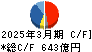 古河電気工業 キャッシュフロー計算書 2025年3月期