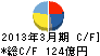 黒田電気 キャッシュフロー計算書 2013年3月期 黒田電気 キャッシュフロー計算書 2013年3月期
