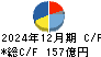 スター精密 キャッシュフロー計算書 2024年12月期