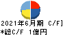 リファインバースグループ キャッシュフロー計算書 2021年6月期 リファインバースグループ キャッシュフロー計算書 2021年6月期