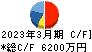 ＴａｌｅｎｔＸ キャッシュフロー計算書 2023年3月期
