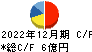 ソルクシーズ キャッシュフロー計算書 2022年12月期