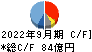日東紡績 キャッシュフロー計算書 2022年9月期