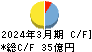 扶桑薬品工業 キャッシュフロー計算書 2024年3月期 扶桑薬品工業 キャッシュフロー計算書 2024年3月期