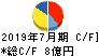 ウエスコホールディングス キャッシュフロー計算書 2019年7月期