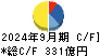 ＵＢＥ キャッシュフロー計算書 2024年9月期