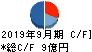 太洋物産 キャッシュフロー計算書 2019年9月期