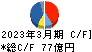 森六ホールディングス キャッシュフロー計算書 2023年3月期