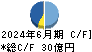 三共生興 キャッシュフロー計算書 2024年6月期 三共生興 キャッシュフロー計算書 2024年6月期