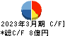 秀英予備校 キャッシュフロー計算書 2023年3月期