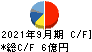 ヨシタケ キャッシュフロー計算書 2021年9月期