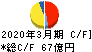 澁澤倉庫 キャッシュフロー計算書 2020年3月期