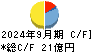 アジア航測 キャッシュフロー計算書 2024年9月期