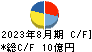 日本ＢＳ放送 キャッシュフロー計算書 2023年8月期