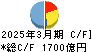 宮崎銀行 キャッシュフロー計算書 2025年3月期