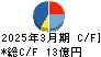 ＢＥＥＮＯＳ キャッシュフロー計算書 2025年3月期
