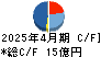 Ｊａｐａｎ　Ｅｙｅｗｅａｒ　Ｈｏｌｄｉｎｇｓ キャッシュフロー計算書 2025年4月期