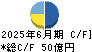 物語コーポレーション キャッシュフロー計算書 2025年6月期