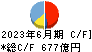 花王 キャッシュフロー計算書 2023年6月期