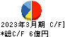 クエスト キャッシュフロー計算書 2023年3月期