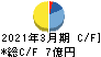 ヨシックスホールディングス キャッシュフロー計算書 2021年3月期