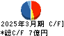 日本興業 キャッシュフロー計算書 2025年3月期