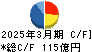 キッセイ薬品工業 キャッシュフロー計算書 2025年3月期 キッセイ薬品工業 キャッシュフロー計算書 2025年3月期
